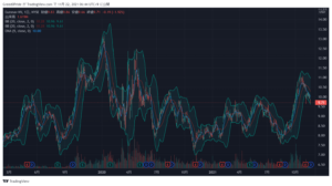 ユーロナブ(NYSE:EURN)株価