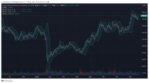 ツァコス・エナジー・ナビゲーション(NYSE:TNP)株価